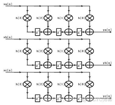 FPGA之道（61）时空变换之时间换空间_其他_05